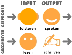 europees refeferentiekader taalvaardigheid